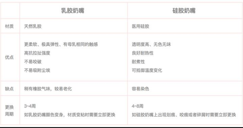 乳膠和硅膠有什么區(qū)別？列舉幾個例子說明硅膠和乳膠材質(zhì)優(yōu)缺點(diǎn)